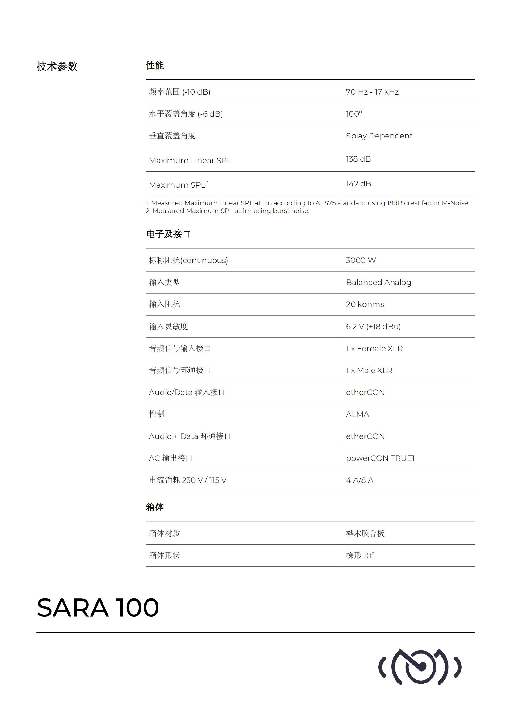 SARA-100(图3)