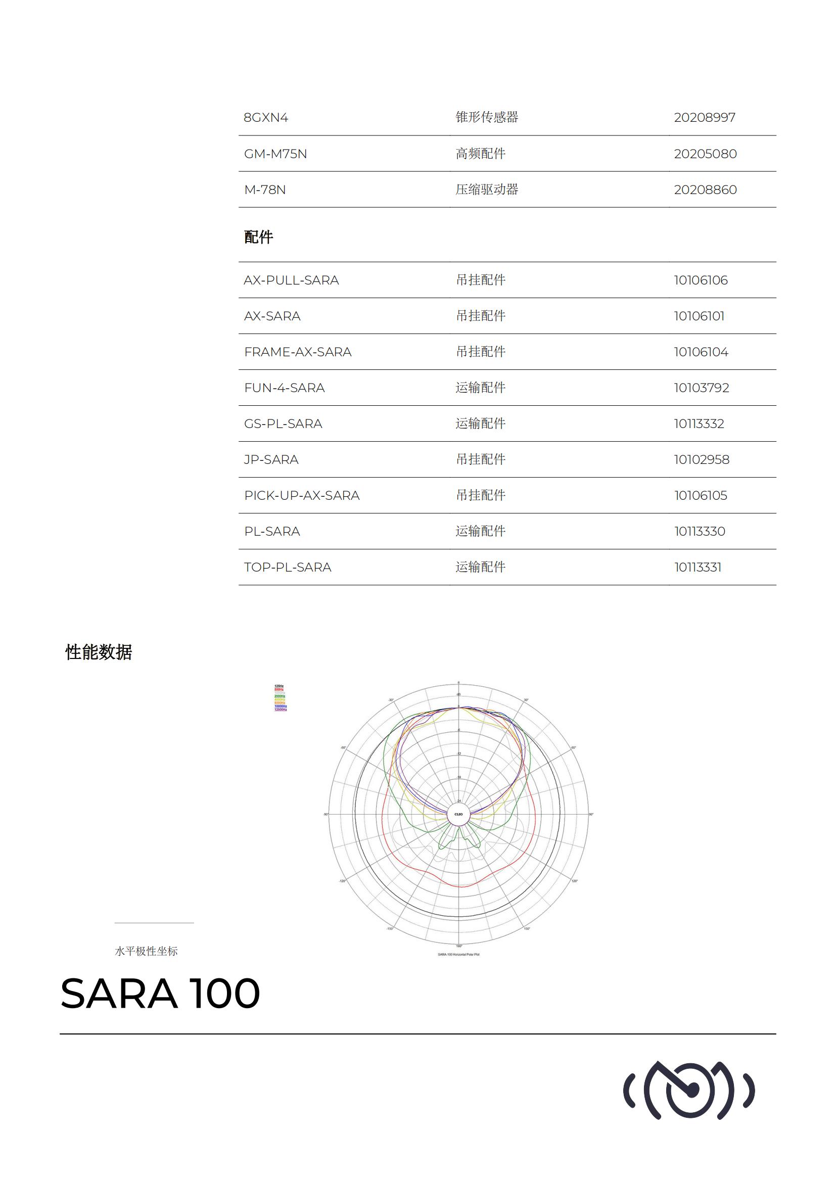 SARA-100(图5)